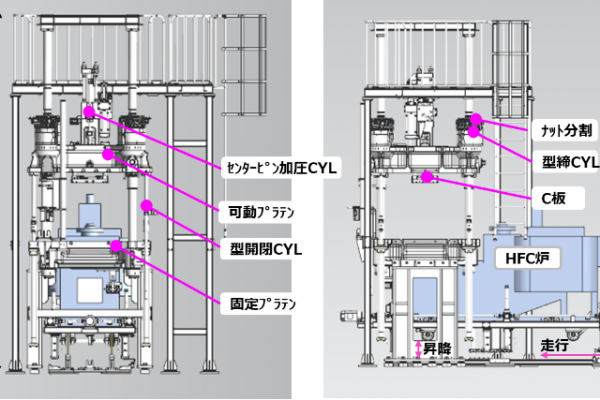 東風(fēng)汽車與宇部聯(lián)合開(kāi)發(fā)高強(qiáng)度、高生產(chǎn)性的HFC鋁合金鑄造工藝