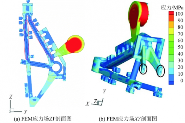 新模擬方法！鎂合金壓鑄支架的內(nèi)部缺陷的研究